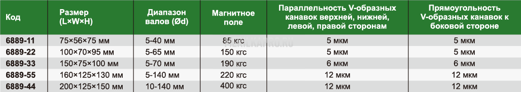 6889-55 Блок V-образный магнитный 160×125×130 мм INSIZE