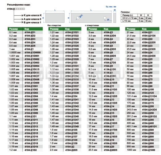 4104-A5 Концевые меры длины стальные 5 мм Класс 0 INSIZE