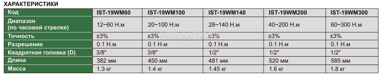 IST-19WM60 Ключ динамометрический цифровой с ручной регулировкой 12~60 Н.м 0.1 Н.м INSIZE
