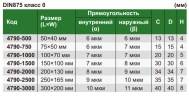 4790-750 Угольник со скошеным краем 90° 75х50 мм INSIZE