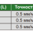 4922-200 Уровень ручной 200х55х24 м INSIZE