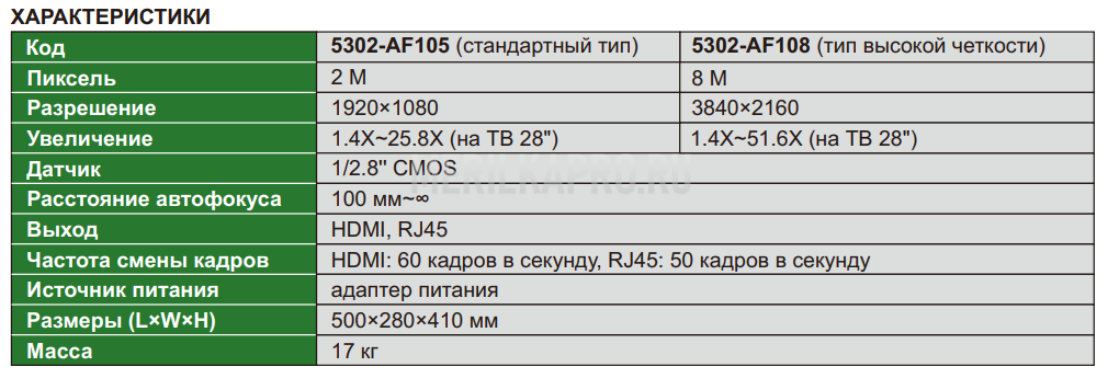 5302-AF108 Цифровой микроскоп с автоматической фокусировкой и большим полем обзора высокой четкости 1.4X~51.6X INSIZE