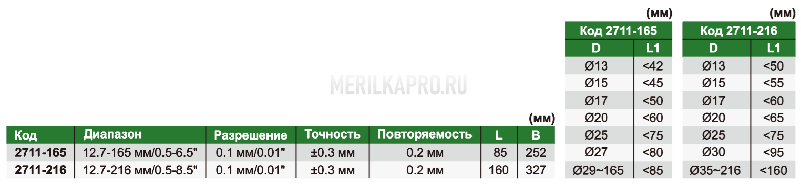 2711-216 Кронциркуль цифровой для внутренних измерений 12.7-216 мм/0.5-8.5" INSIZE