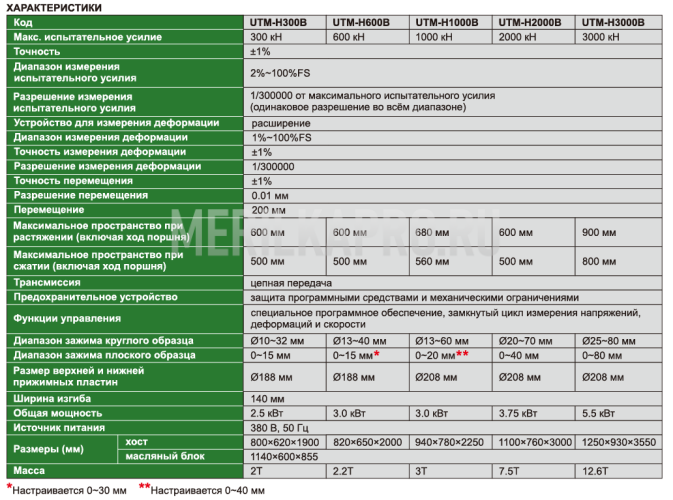 UTM-H600B Гидравлическая универсальная испытательная машина 600 кН INSIZE