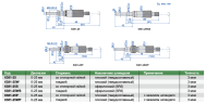 6381-25 Головка микрометрическая 0-25 INSIZE
