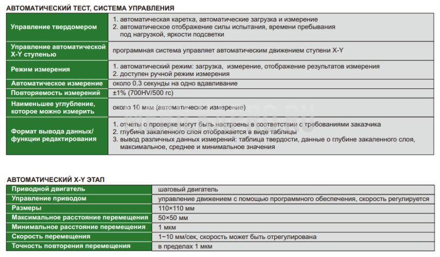 HDT-AVH30 Твердомер Автоматический  по Виккерсу INSIZE