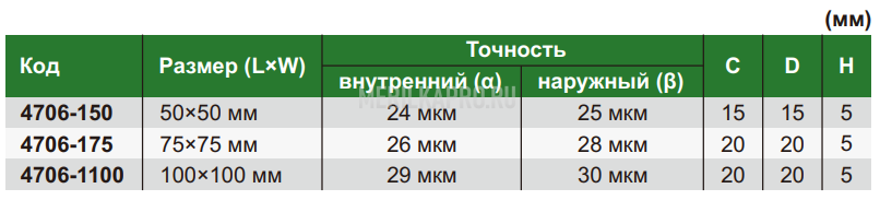 4706-175 Угольник 120° 75х75 мм INSIZE