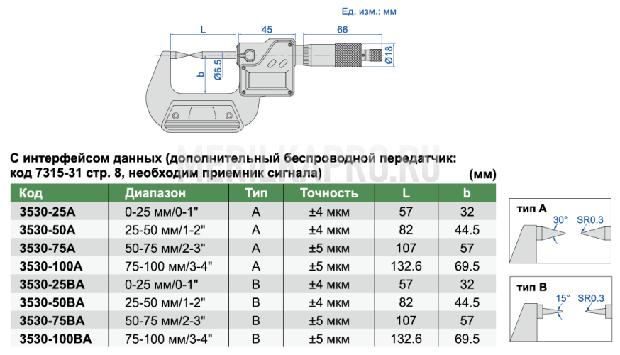 3530-75A Микрометр цифровой с коническими измерительными поверхностями влагозащищенный IP65 МКЦ 50-75 мм/2-3" INSIZE