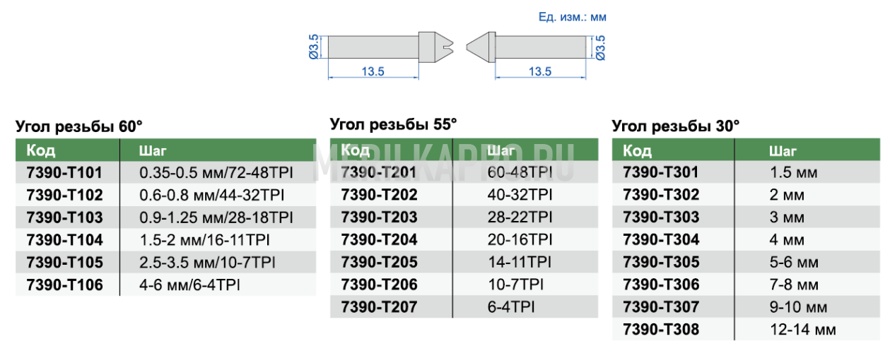 7390-T104 Вставка измерительная для резьбового микрометра 60° INSIZE plus