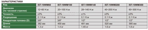 IST-19WM300 Ключ динамометрический цифровой с ручной регулировкой 60~300 Н.м 0.1 Н.м INSIZE