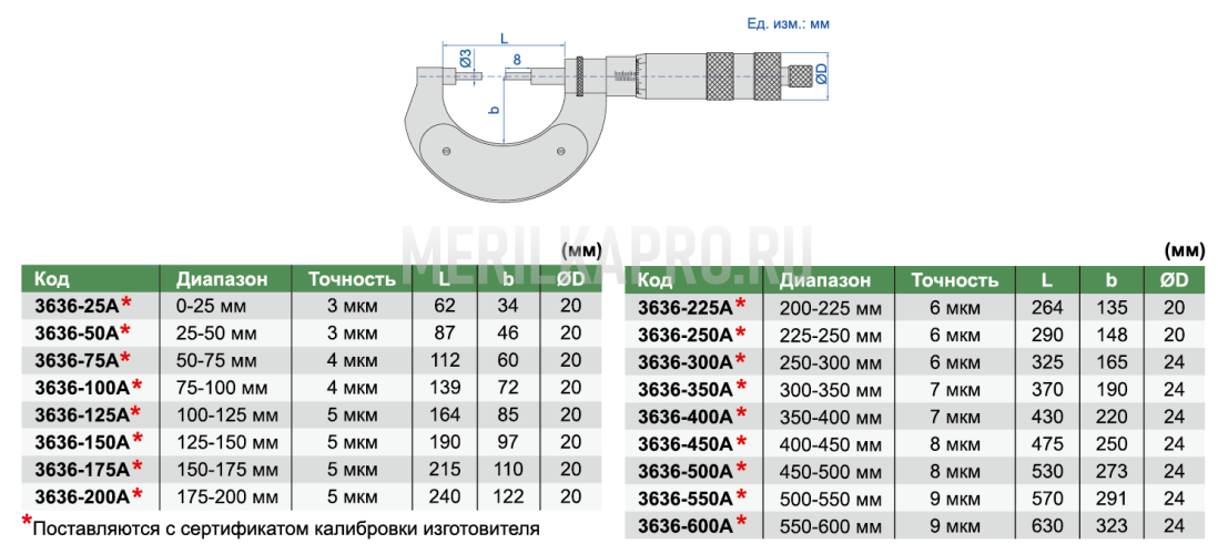 3636-300A Микрометр зубомерный для измерения зубчатых колес МЗ 250-300 мм INSIZE plus