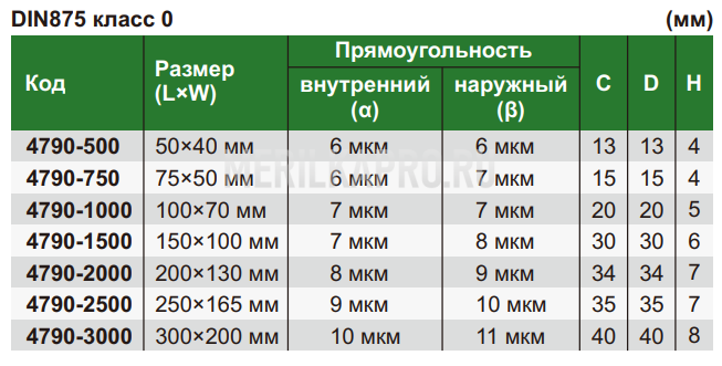 4790-2500 Угольник со скошеным краем 90° 250х165 мм INSIZE