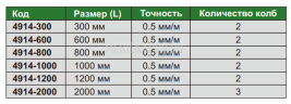 4914-300 Уровень алюминиевый 300х50х20 мм INSIZE