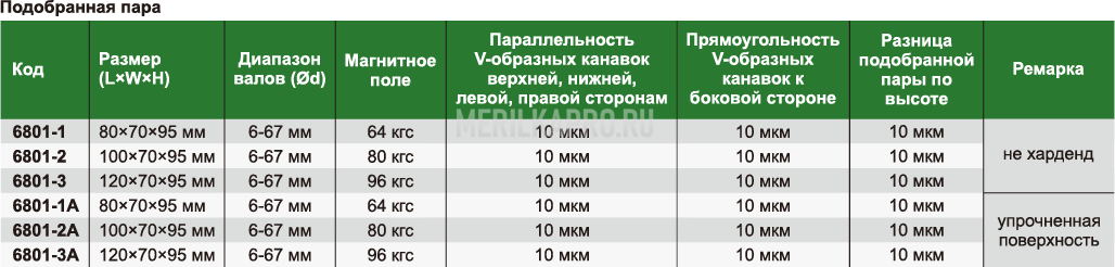 6801-1201A Блок V-образный магнитный 80×70×95 мм INSIZE