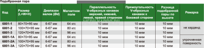 6801-1201A Блок V-образный магнитный 80×70×95 мм INSIZE