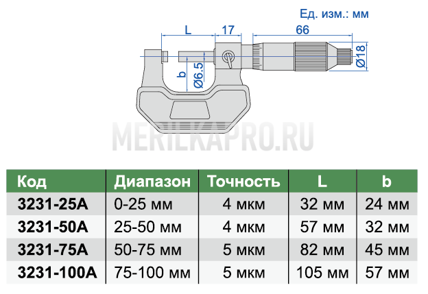 3231-50A Микрометр гладкий для измерения немагнитных материалов МК 25-50 мм INSIZE