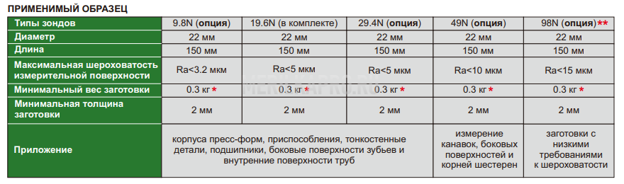 9646-301 Твердомер Ультразвуковой  INSIZE