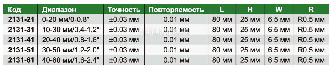 2131-41 Кронциркуль цифровой для внешних измерений 20-40 мм/0.8-1.6" INSIZE