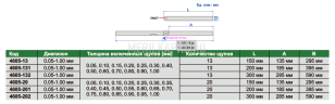 4605-20 Щупы для измерения зазора удлиненные 0.05-1.00мм 20шт INSIZE
