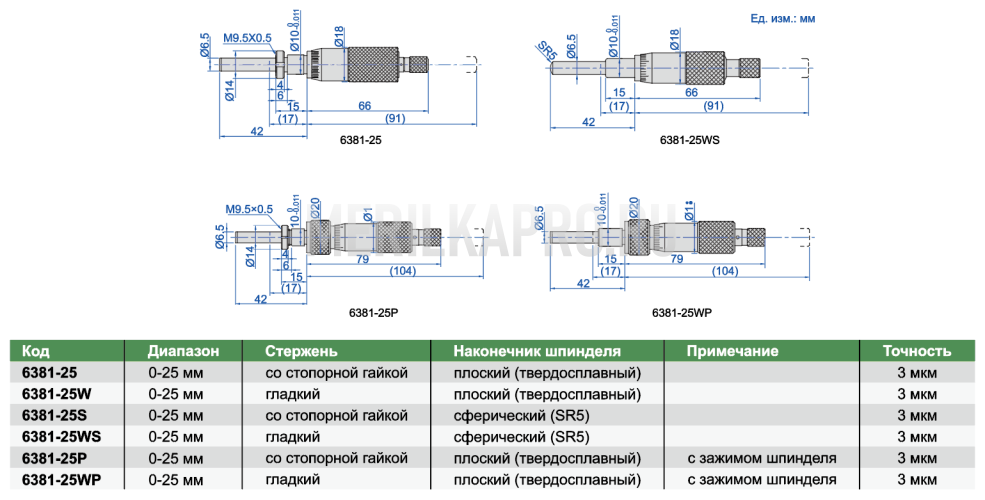 6381-25WS Головка микрометрическая 0-25 INSIZE