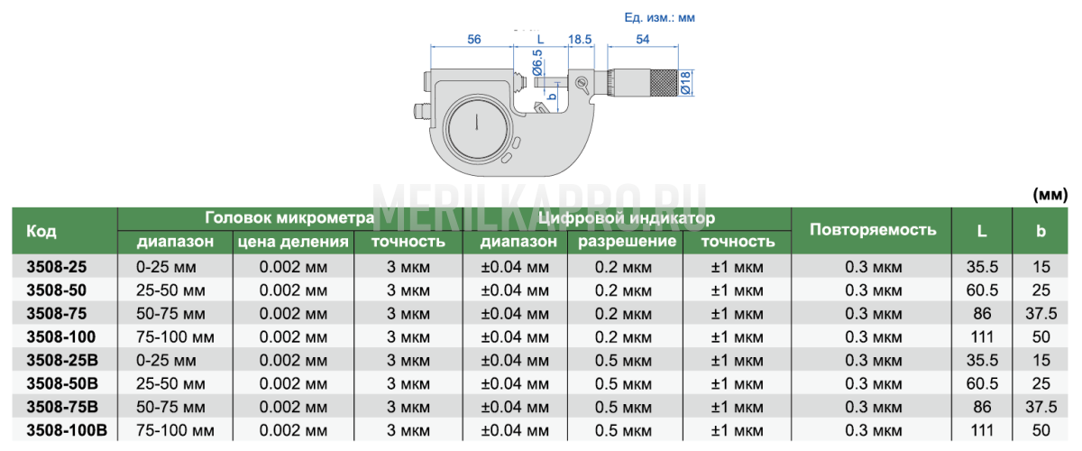 3508-50 Микрометр цифровой влагозащищенный IP54 МКЦ 25-50 мм INSIZE