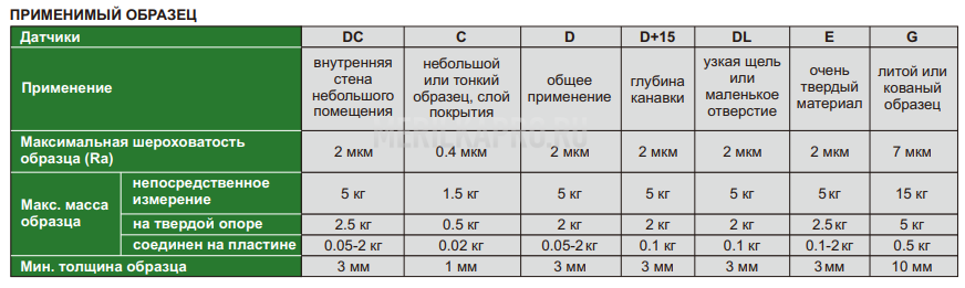 HDT-WL320 Твердомер портативный по Леебу INSIZE