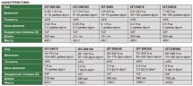 IST-DW240 Ключ динамометрический индикаторный 48~240 Н.м,35~175 футо-фунт 3 Н.м,2.5 футо-фунт INSIZE