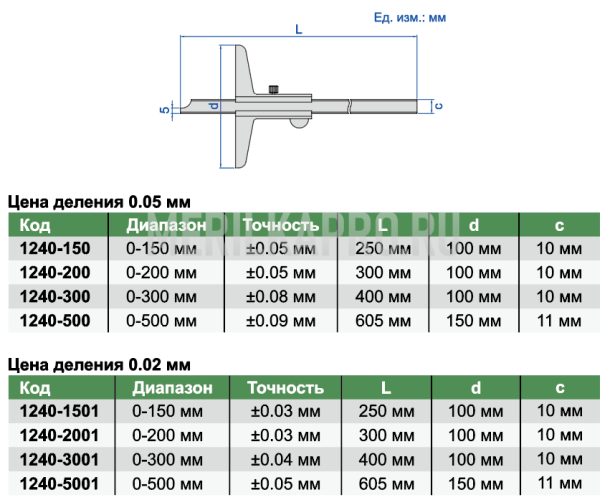 1240-3001 Штангенглубиномер нониусный 0-300 мм INSIZE