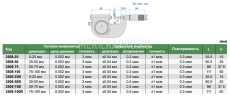 3508-25B Микрометр цифровой влагозащищенный IP54 МКЦ 0-25 мм INSIZE