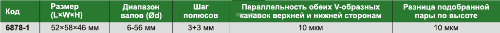 6878-1 Набор индкционных блоков магнитных 52×58×46 мм (2шт.) INSIZE