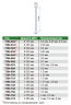 7394-61A Проволочки для измерения резьбы 0.195 мм INSIZE