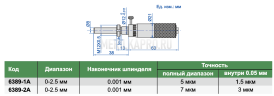 6389-2A Головка микрометрическая 0-2.5 INSIZE