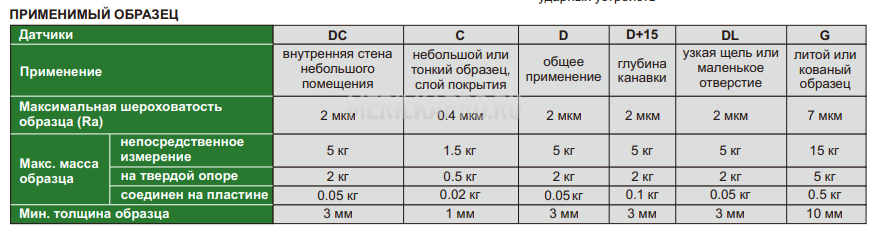 HDT-LP200B Твердомер портативный по Леебу INSIZE
