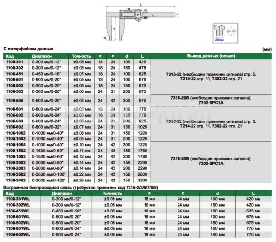 1106-1003 Штангенциркуль цифровой ШЦЦ-3 0-1000 мм ±0.08 мм INSIZE
