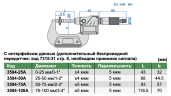 3594-50A Микрометр цифровой с дисковыми измерительными поверхностями с невращающимся шпинделем МКЦ 25-50 мм/1-2" INSIZE