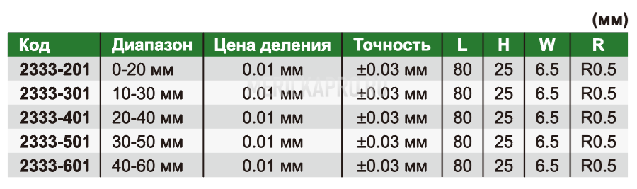 2333-601 Кронциркуль индикаторный для внешних измерений 40-60 мм INSIZE