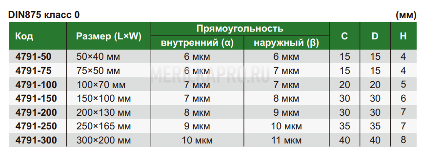 4791-300 Угольник с плоским краем 90° 300х200 мм INSIZE