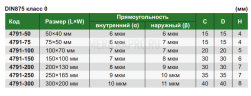 4791-300 Угольник с плоским краем 90° 300х200 мм INSIZE