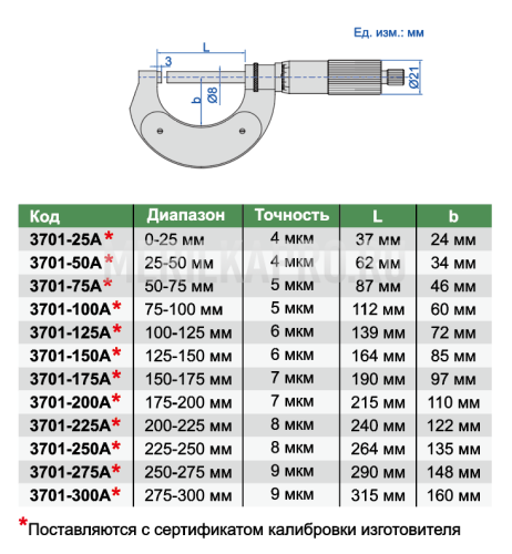 3701-225A Микрометр гладкий для наружных измерений МК 200-225 мм INSIZE plus