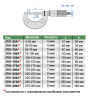 3701-225A Микрометр гладкий для наружных измерений МК 200-225 мм INSIZE plus
