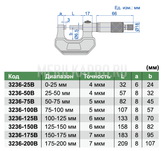 3236-200B Микрометр гладкий для наружных измерений МК 175-200 мм INSIZE