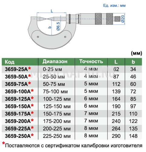 3659-125A Микрометр точечный с коническими измерительными поверхностями МК-ТП 100-125 мм INSIZE plus