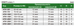 4791-501 Угольник с плоским краем 90° 50х40 мм INSIZE