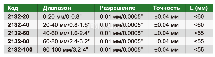 2132-60 Кронциркуль цифровой для внешних измерений 40-60 мм/1.6-2.4" INSIZE