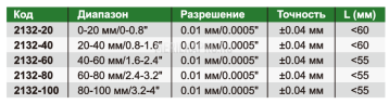 2132-60 Кронциркуль цифровой для внешних измерений 40-60 мм/1.6-2.4" INSIZE
