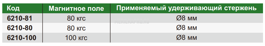 6210-81 Магнитная стойка универсальная 80 кгс INSIZE