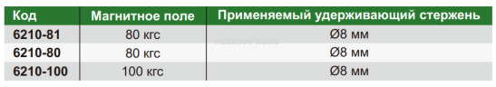 6210-81 Магнитная стойка универсальная 80 кгс INSIZE