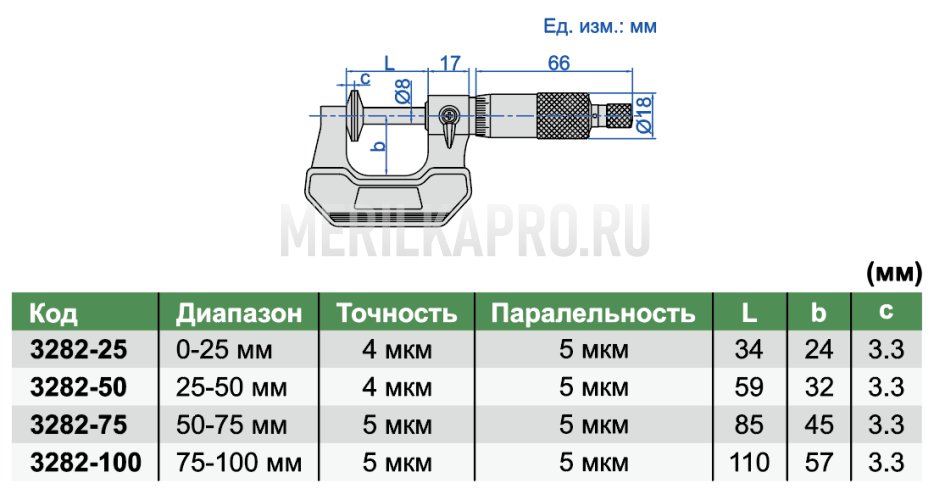 3282-75 Микрометр зубомерный с дисковыми измерительными поверхностями МЗ 50-75 мм INSIZE