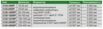 2126-450WP Нутромер двухточечный цифровой 250-450 мм INSIZE