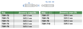 7391-T4 Наконечник шариковый для микрометра для измерения зубчатых колес SØ2.5 мм INSIZE